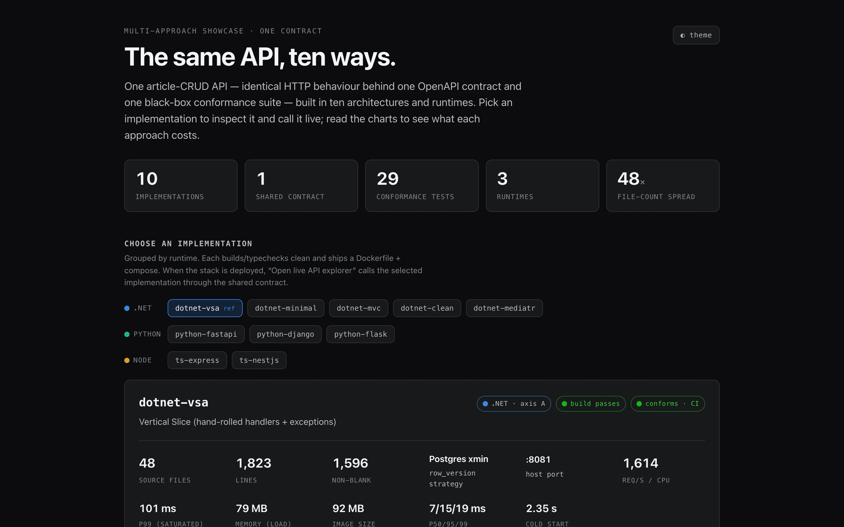 Example API — dashboard